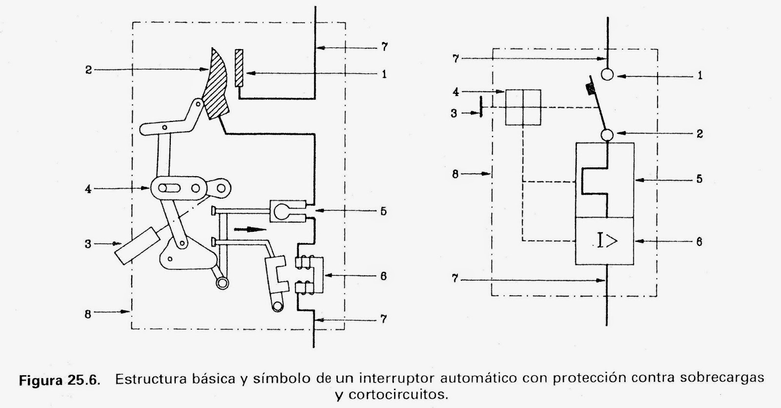 Elementos de Protección Electrica