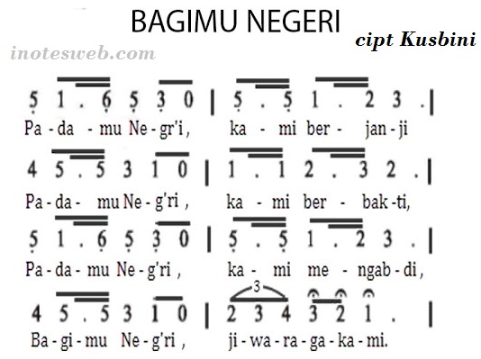 Not Angka Lagu Tanah Air Beta Koleksi Not Angka