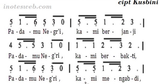 Not Lagu Nasional Kumpulan Not Lagu