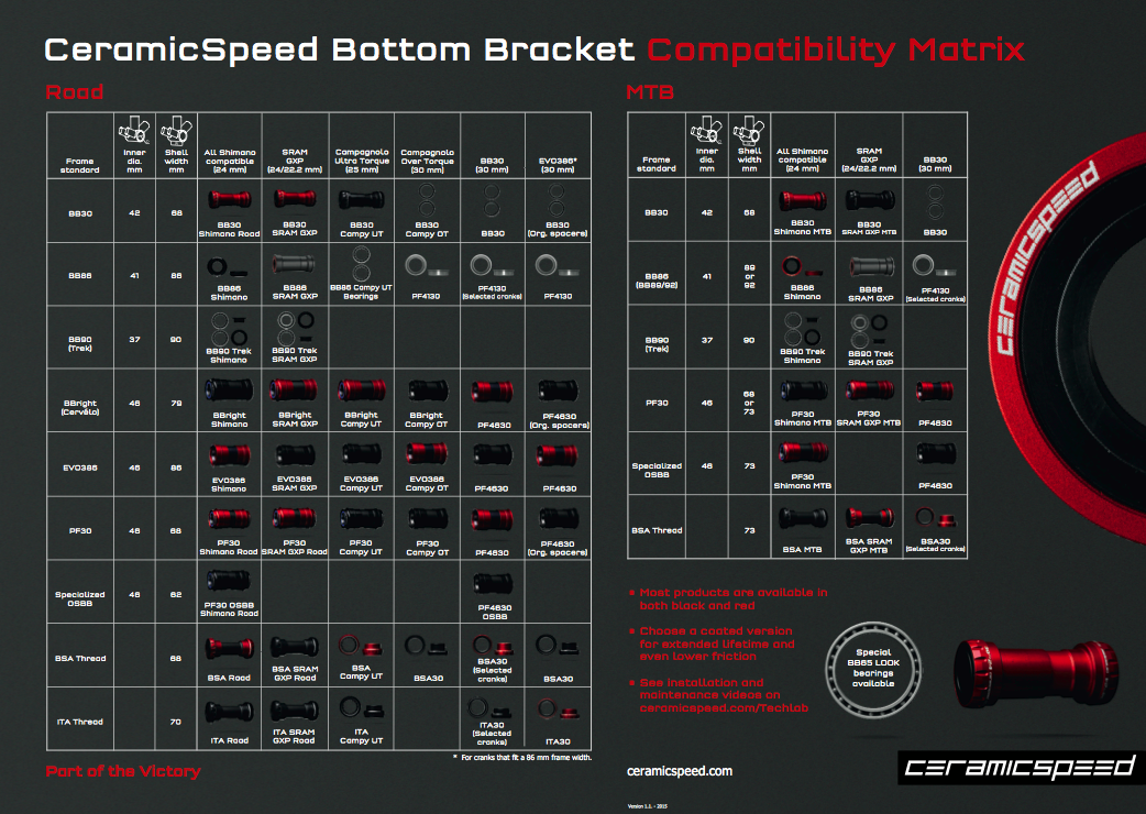 SALLOY 頂成有限公司 品牌介紹 陶瓷軸承的王者 CeramicSpeed BB Matrix BB 對照表