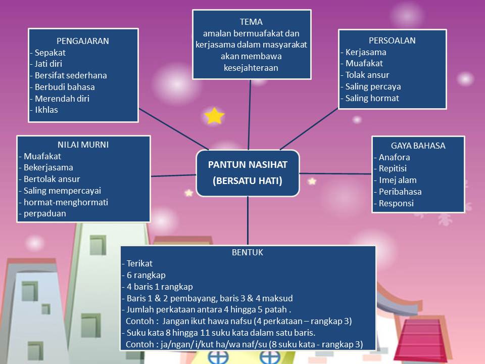 Download Gratis Gambar Pantun Nasihat Bersatu Hati Tingkatan 3 Terkeren by Cikimm.com