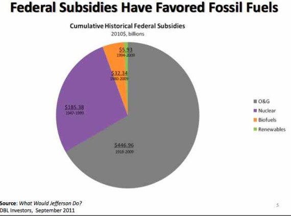 re-energize-buffalo-myth-about-renewable-energy-subsidies