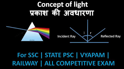 Physics Notes Concept of Light (Optics) Physics Notes Concept of Light (Optics)