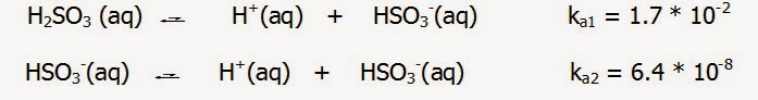 Fig. I.1: Stepwise dissociation of sulphurous acid (H2SO3)