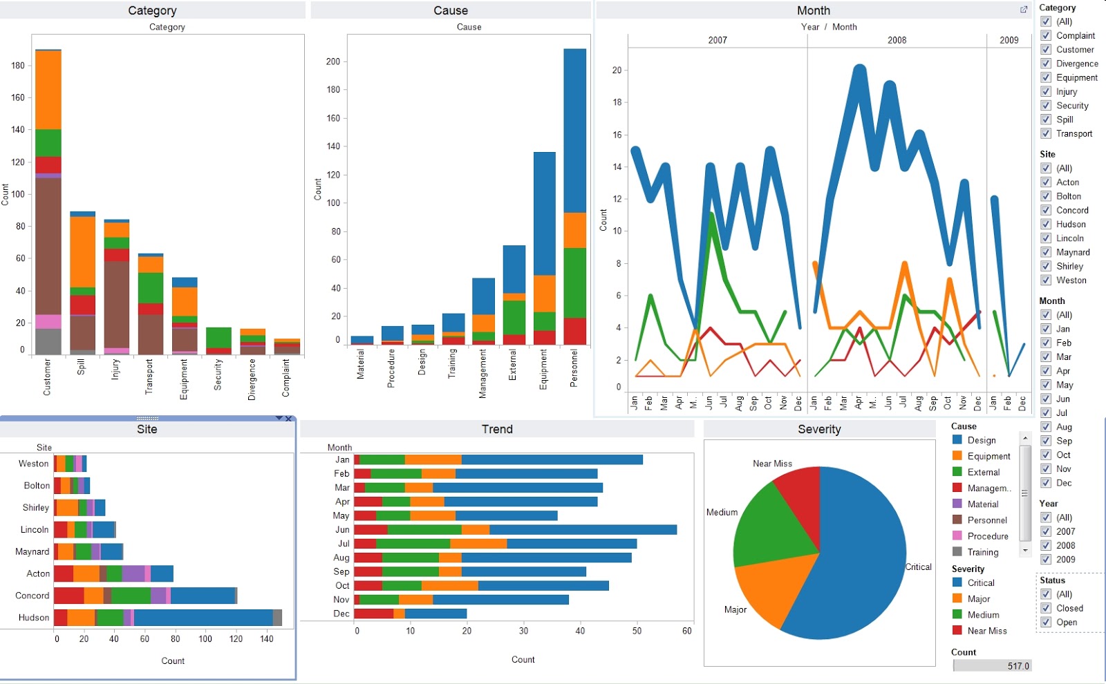 wunder-share-iqurator-tableau-10