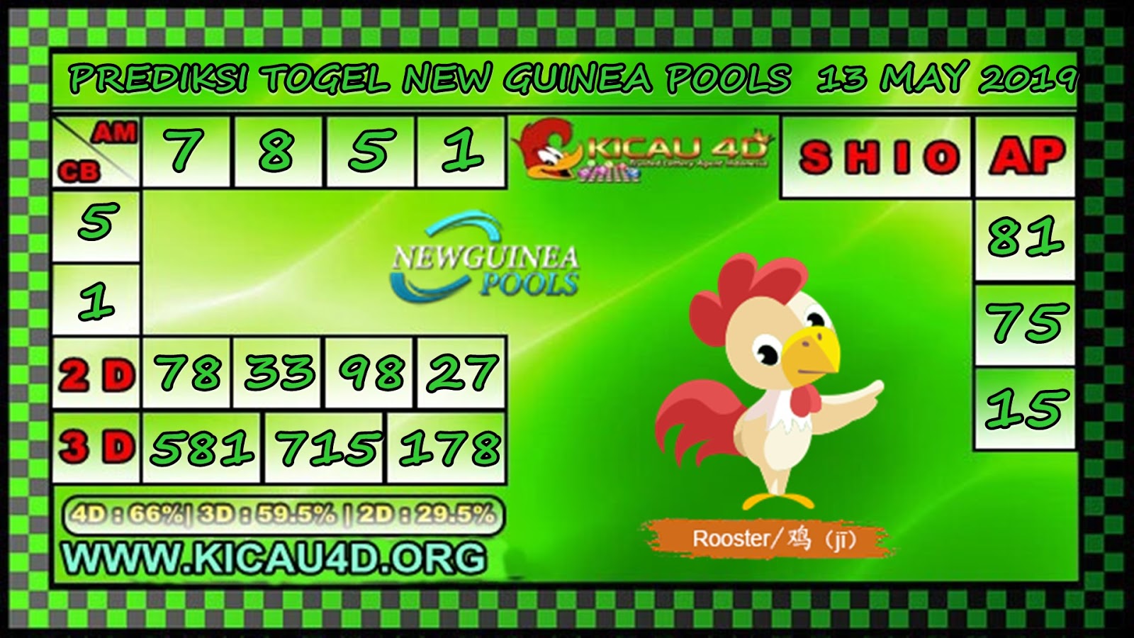 PREDIKSI TOGEL NEW GUINEA POOLS 13 MAY 2019 Kicau4d