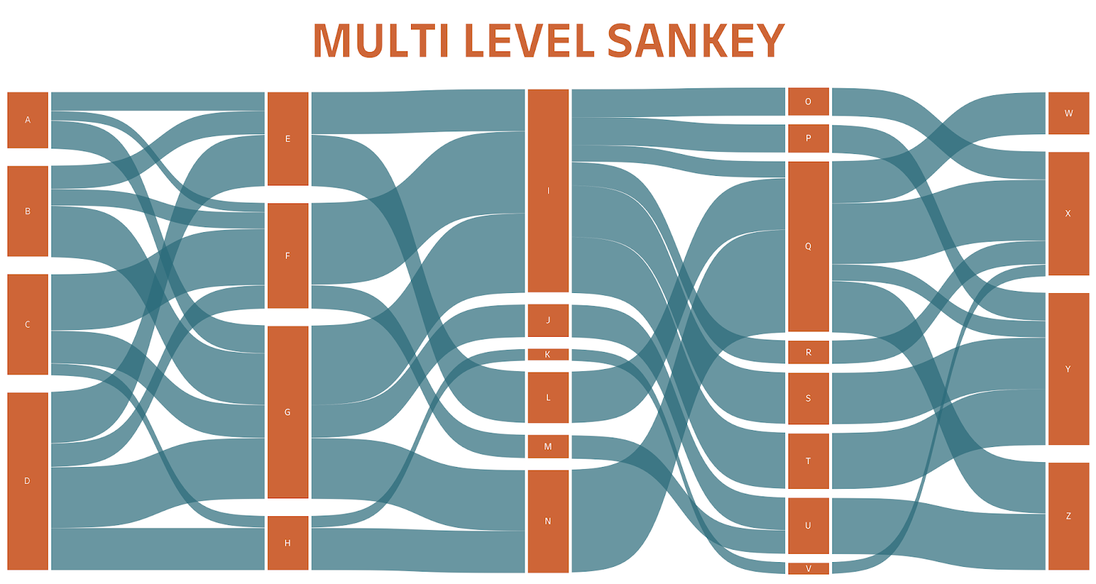 Tableau Sankey Chart
