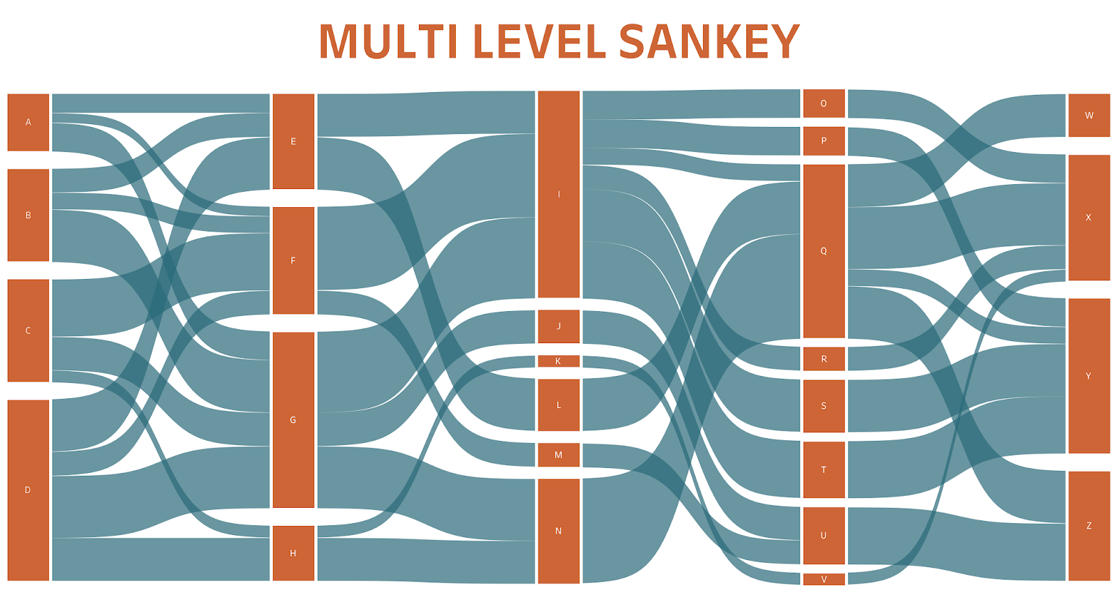 Sankey Charts In Tableau