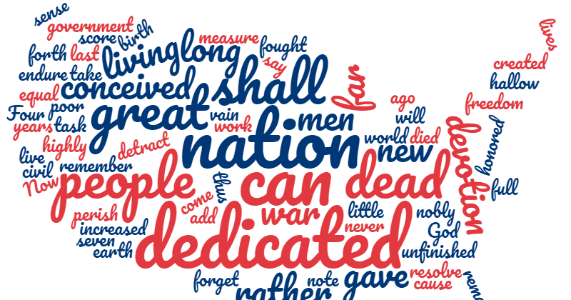 Seven Good Tools for Creating Word Clouds