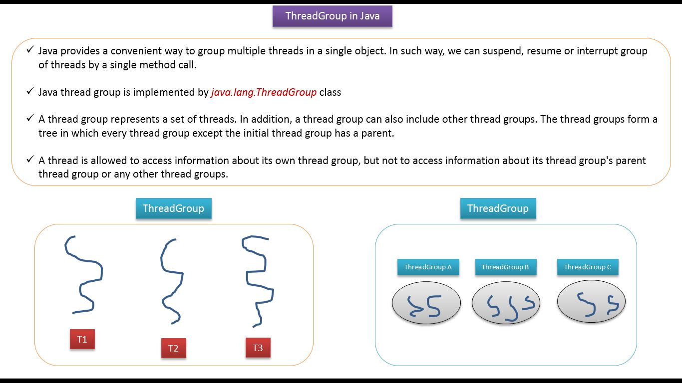 java ee java tutorial java threads thread group in java java