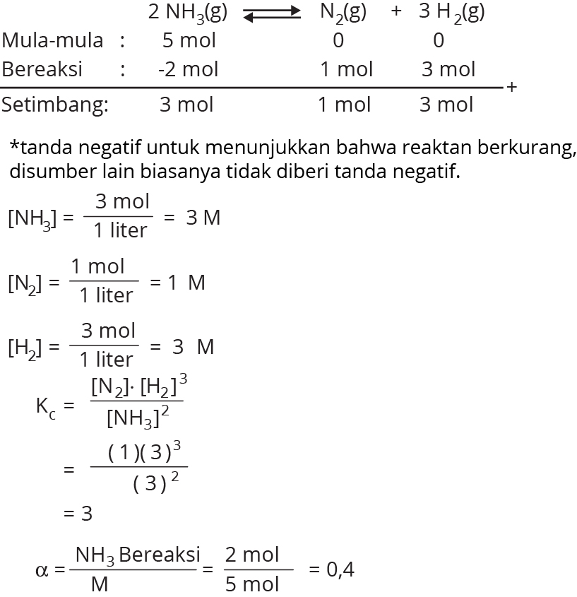 Contoh Soal Koefisien Determinasi