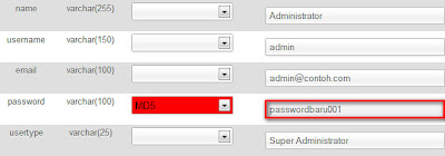Reset password dan username cms