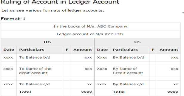 Ledger Posting
