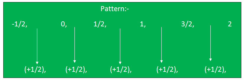 Quant - Number Series 