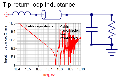 Test Happens Teledyne LeCroy Blog Using 50 Ohm Coax From DUT To test-happens-teledyne-lecroy-blog-using-50-ohm-coax-from-dut-to