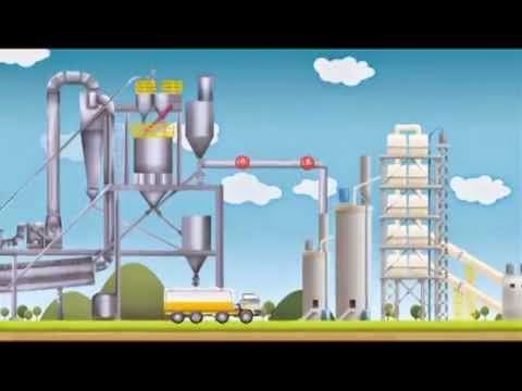 High-efficiency Calcium Looping Technology 高效鈣循環技術 (HECLOT)