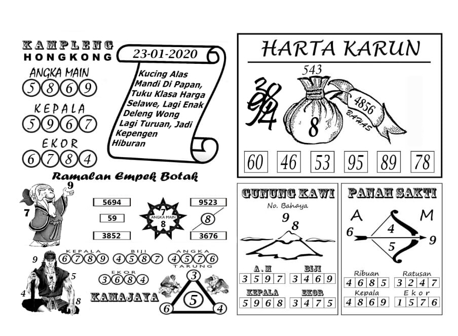 Syair Arjuna Hk 23 Februari 2021 Kode Syair 7