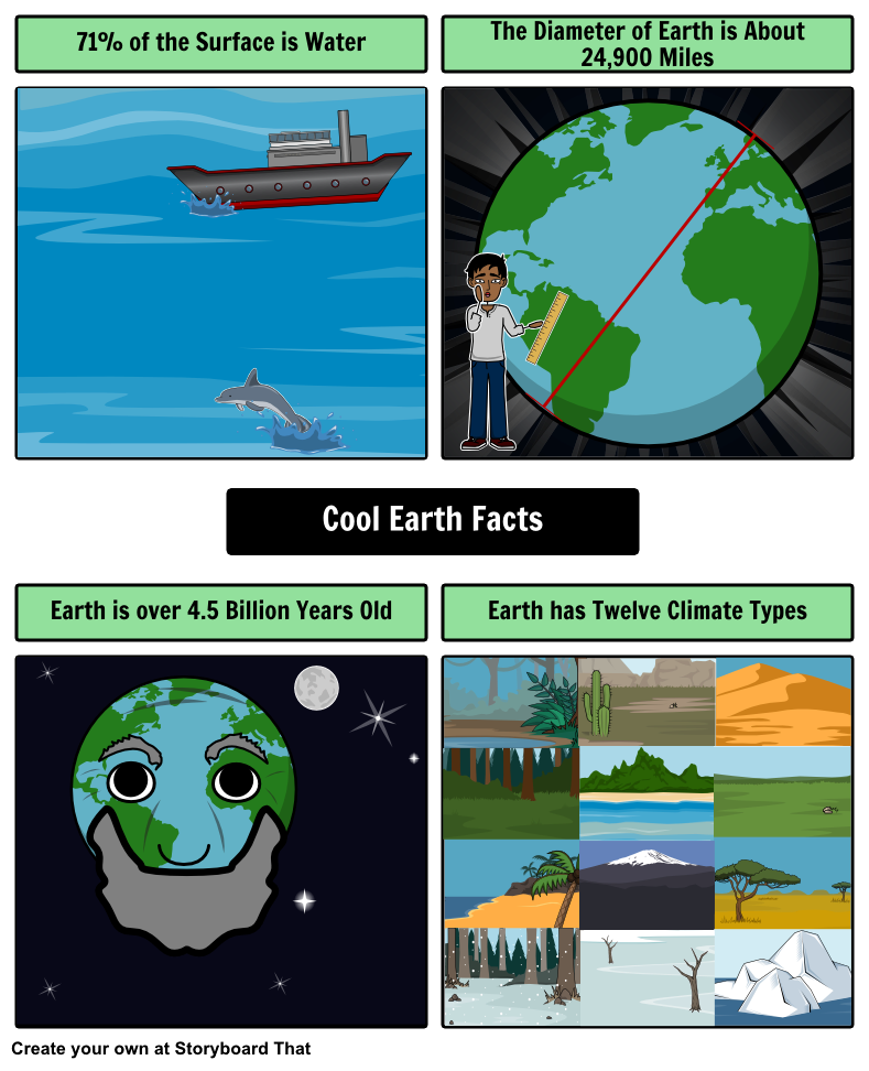Storyboard That Offers Earth Day Lesson Plans Free Technology For