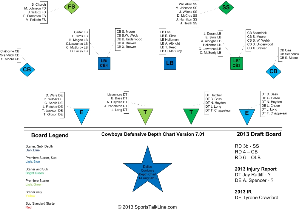 Dallas Cowboys Depth Chart 2013 Latest Celeb Mild