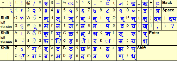 english to hindi typing keyboard free download english to hindi typing keyboard free download