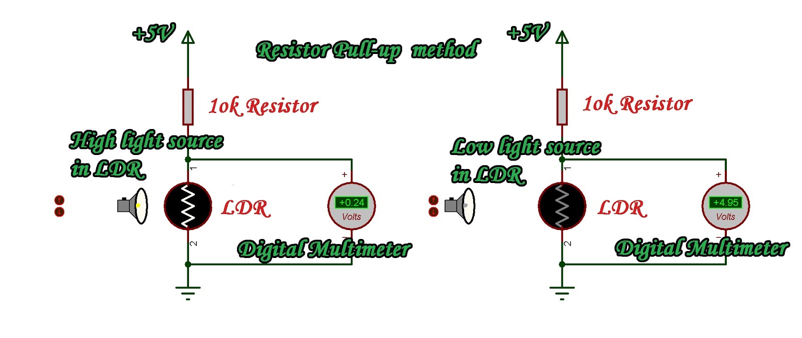 How to Test LDR(Find bad LDR) Leets academy