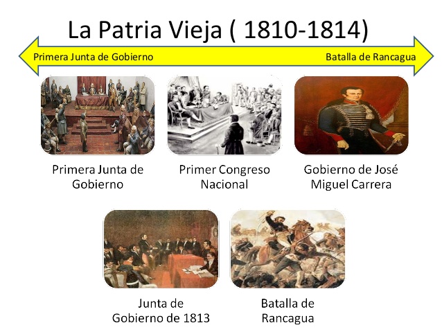 Patria Vieja Cronol gica de la - Patria Vieja 2 638 