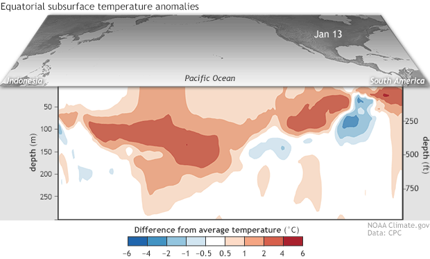 Temperaturas subsuperficiales anómalas en el ecuador Temperaturas subsuperficiales anómalas en el ecuador
