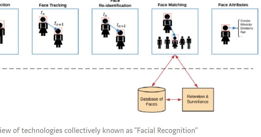 Image Sensors World: Face Recognition Q&A