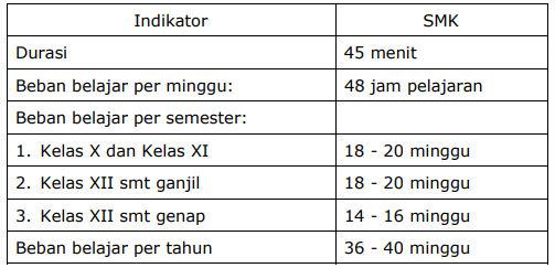 Bukti Akreditasi SMK Instrumen Nomor 9 Standar Isi Bukti Akreditasi SMK Instrumen Nomor 9 Standar Isi