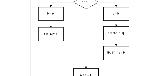 CONTOH ALGORITMA DAN FLOWCHART PERULANGAN/ARRAY MENGGUNAKAN RAPTOR ...