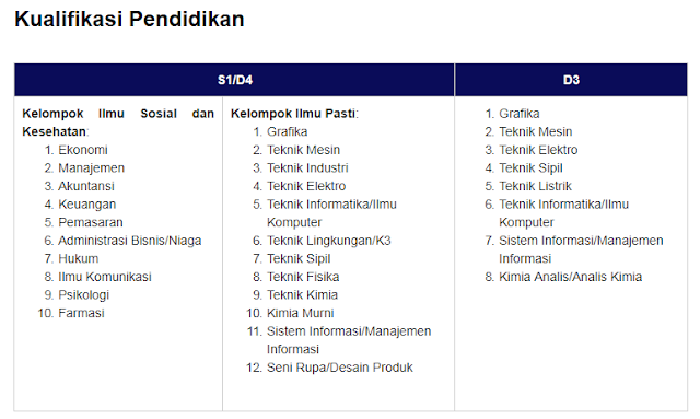 persyaratan-rekrutmen-peruri-2018