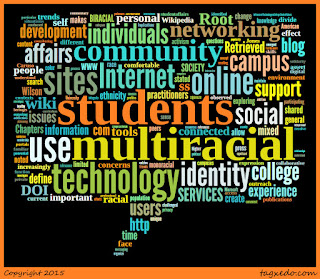 Word cloud of the article: Being Multiracial in a Wired Society