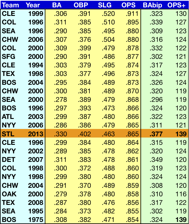 BIG BAD BASEBALL FLAT TIRE DEPT, VOL 313b THE RISK IN RISP