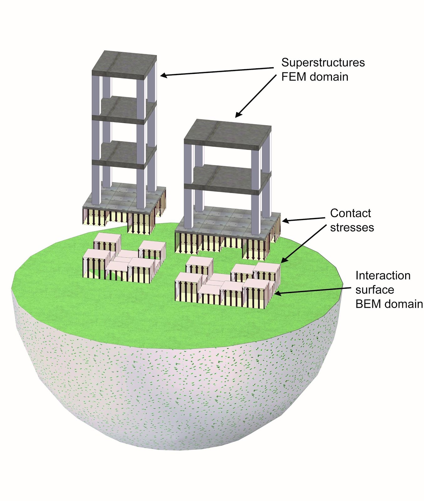 Civilustaad; video Tutorials Learn free Civil Engineering by