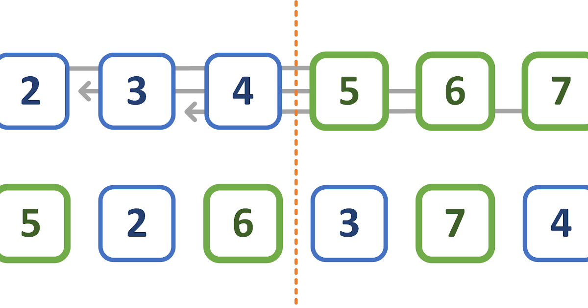 Programmer Coach: Interview Pearls: Interleave array in-place