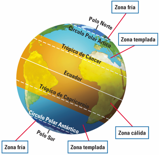 02 EL CLIMA: LAS ZONAS CLIMÁTICAS DEL PLANETA