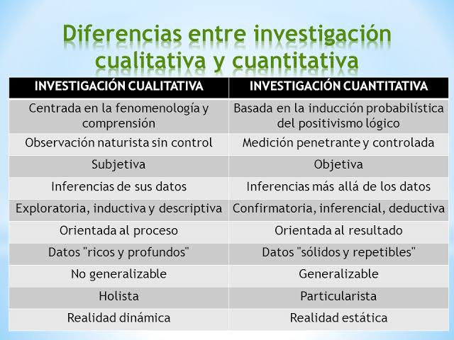 Cuadro Comparativo Entre La Investigacion Cuantitativa Vs Cualitativa