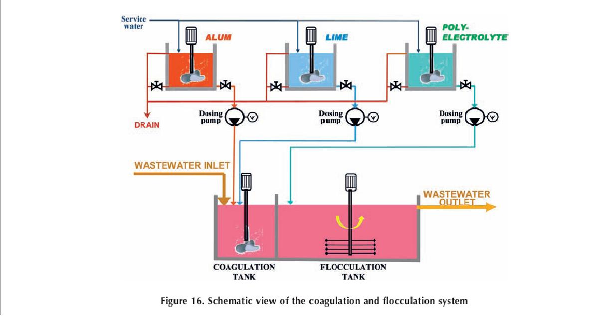 SALEEM INDIA BLOG TANNERY WASTE WATER TREATMENT FLOW CHART WITH ZLD