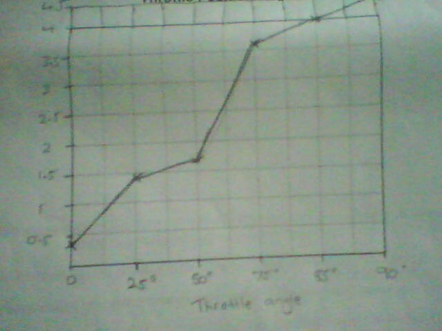 Shane (4824): Throttle Position Sensor (TPS)