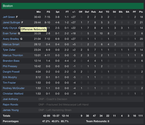 Video Celtics 111, 76ers 91 highlights and box score