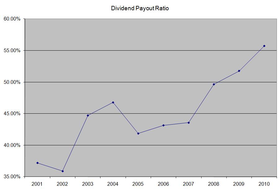 Nestle (NSRGY) Dividend Stock Analysis Dividend Growth Investor