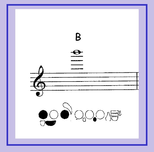 High C Flute Finger Chart