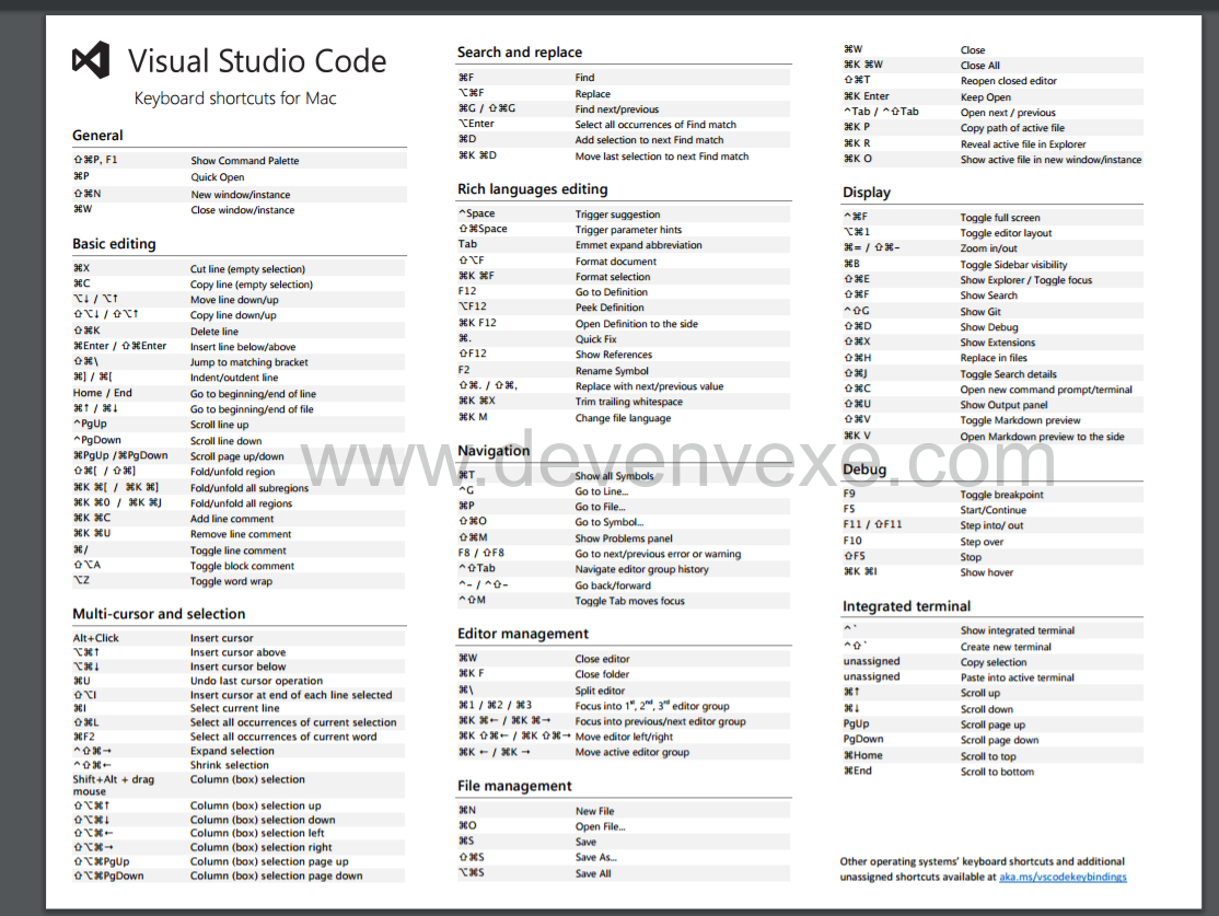 Visual Studio Back Shortcut | Vscode Keyboard Shortcuts – TWLPP