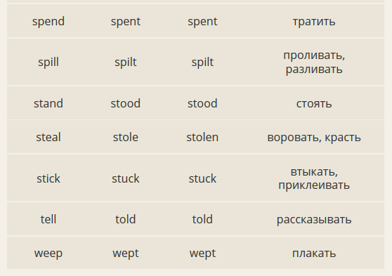 три формы глагола speak. неправильные глаголы stole. неправильные глаголы stole. неправильные глаголы stole. таблица неправильного глагола на английском с переводом.