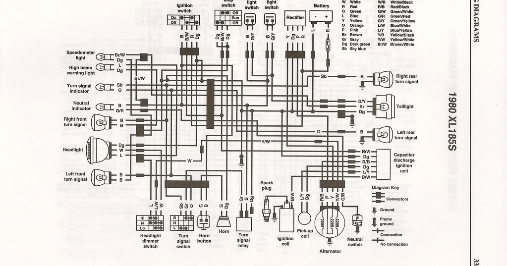 Diagrama Eléctrico Honda XL 185