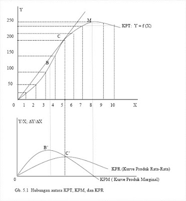The Law Of Diminishing Return Adalah The Law Of Diminishing Return Adalah