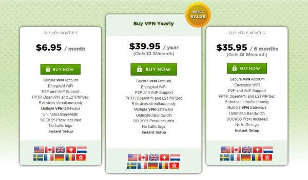 Cara Mendapatkan Akun VPN PrivateInternetAccess Gratis Terbaru 2020