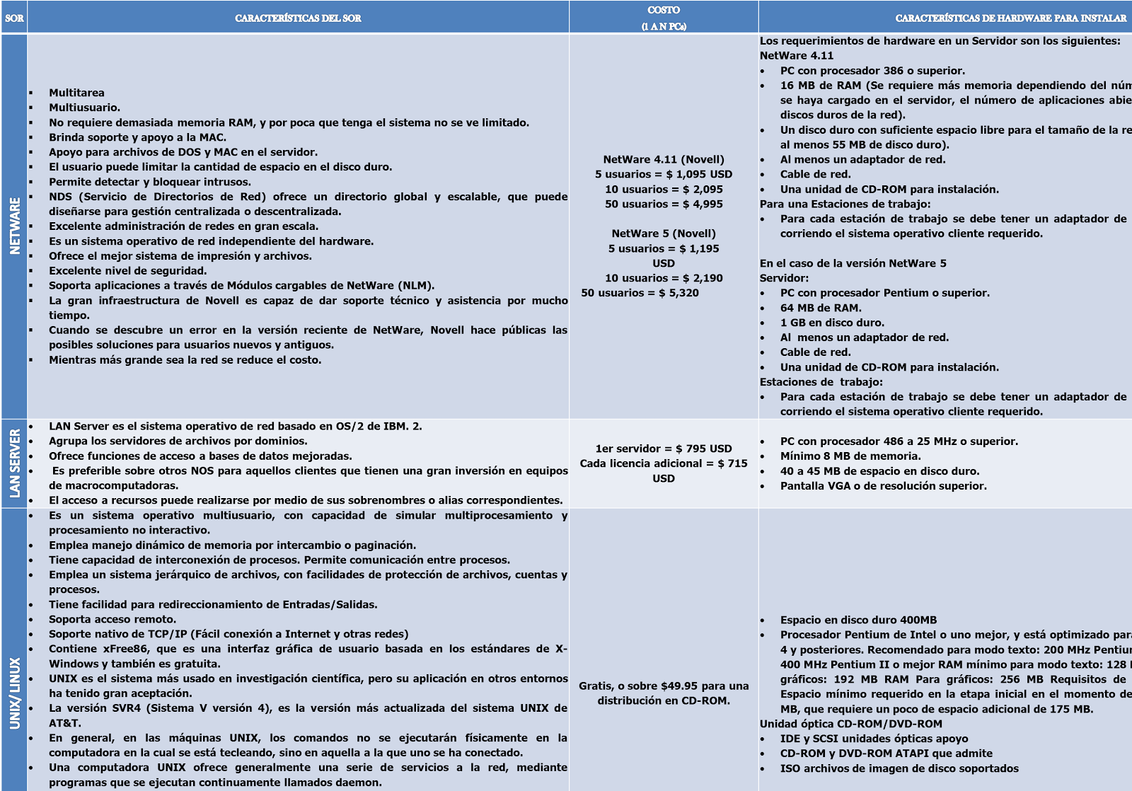 MANEJO DE SISTEMAS OPERATIVOS: diferencia entre ms-dos y windows
