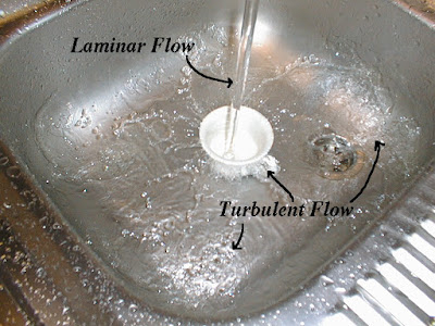 Differences between laminar flow vs turbulent flow fluid flow pattern