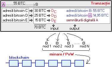 algoritm de generare a adresei bitcoin